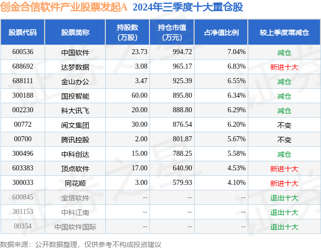 国投智能获得发明专利授权：“一种用于证件文档类图像篡改的检测方法和系统”