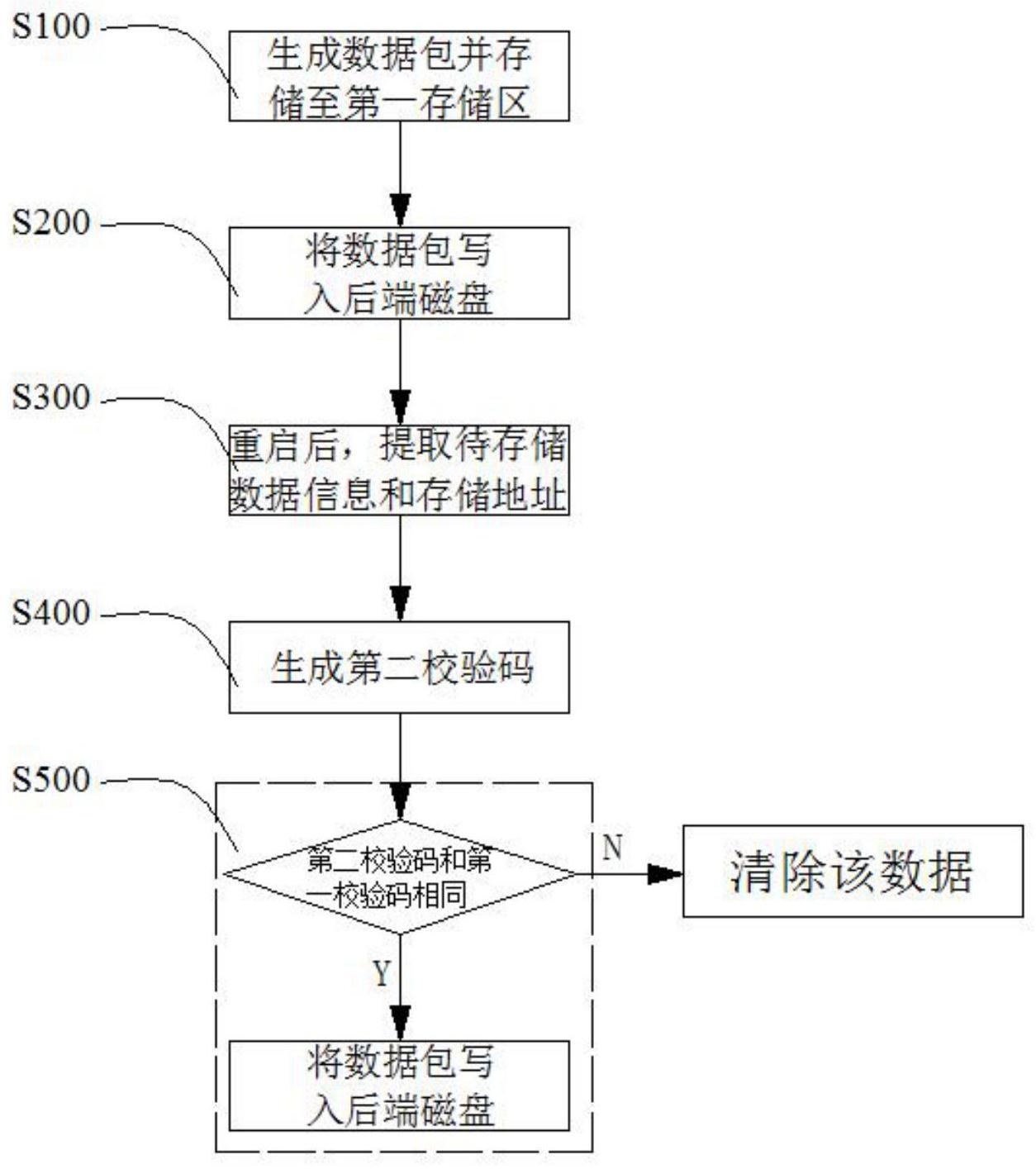 工商银行获得发明专利授权：“一种基于数据关联性的数据展示方法、装置及设备”