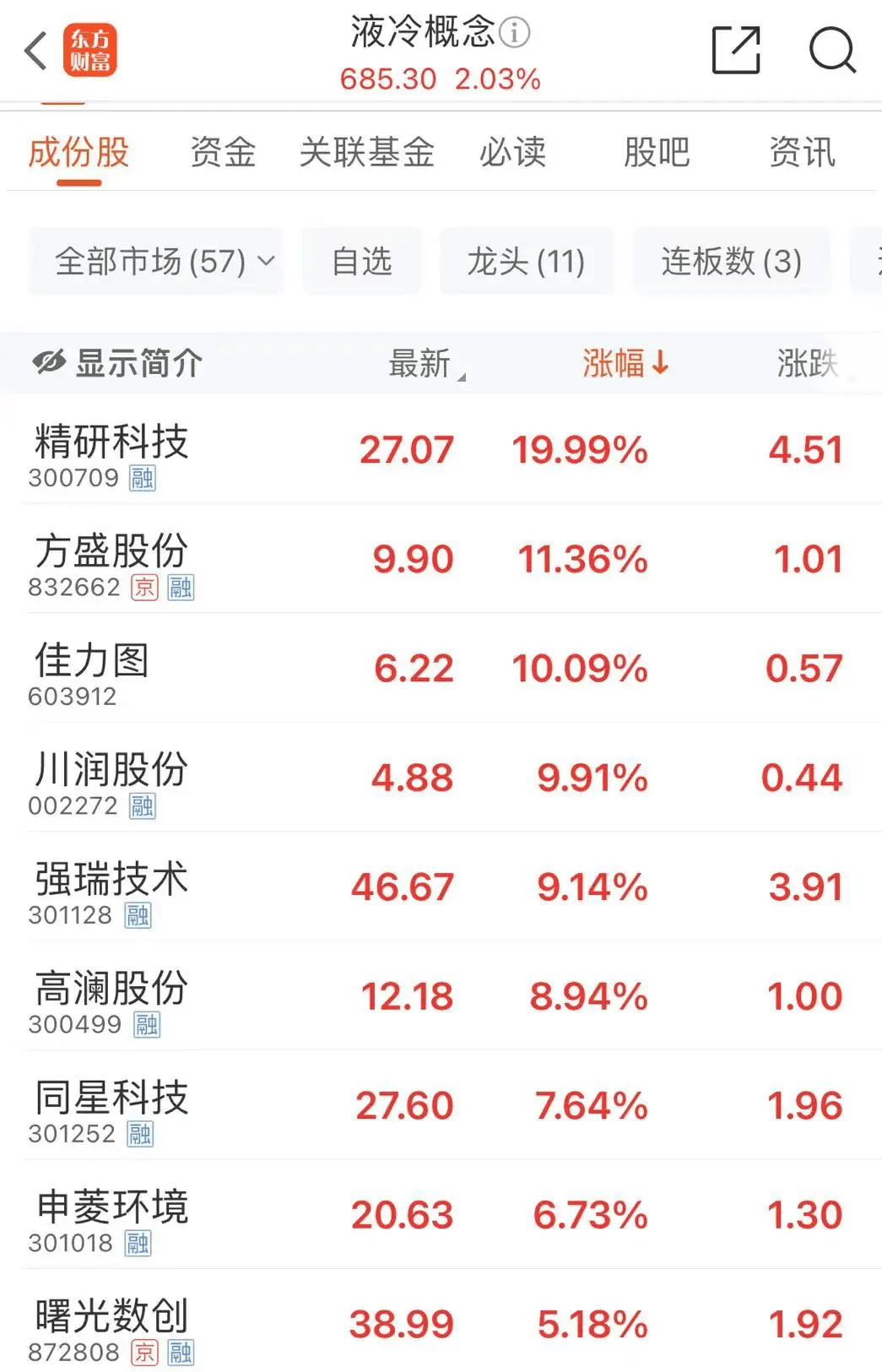 液冷服务器概念拉升 锐捷网络等涨停