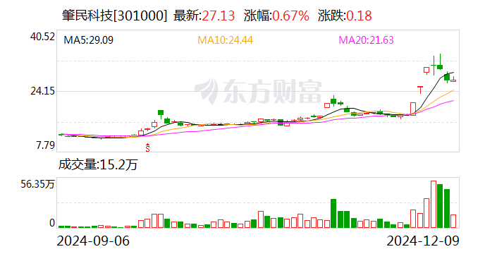 电光科技最新股东户数环比下降9.63% 筹码趋向集中