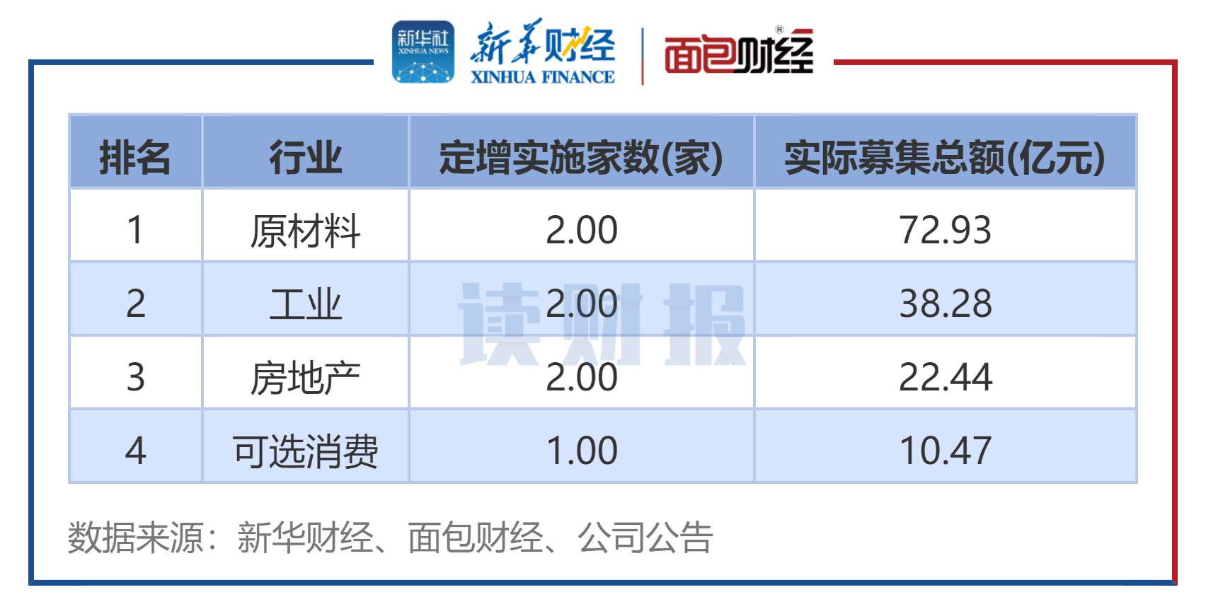 科创板两融余额1451.43亿元 较上一交易日环比增加7.09亿元