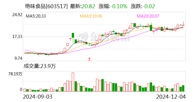 申万宏源：12月19日召开董事会会议
