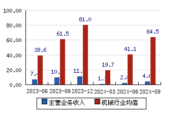 威领股份(002667.SZ)：郴州领好拟向参股公司领武矿业增资7700万元