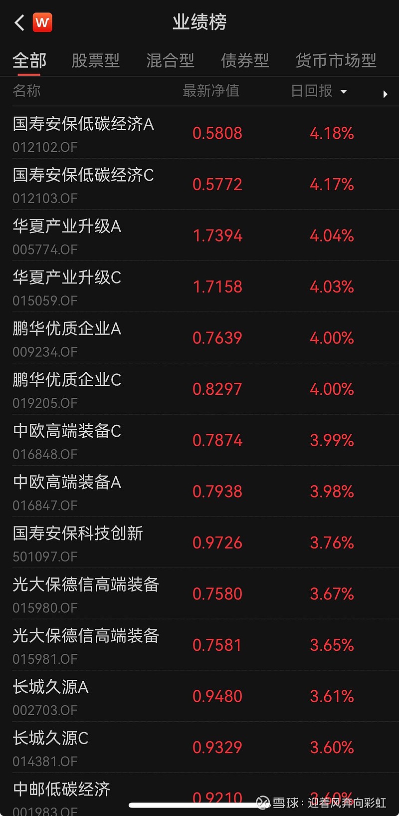交易所市场，多只国债涨幅居前