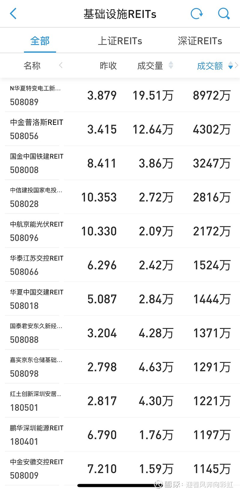 交易所市场，多只国债涨幅居前