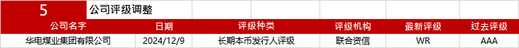 亚洲信用债每日盘点（12月20日）：中资美元债投资级市场走势分化，美团、小米走阔3bps左右