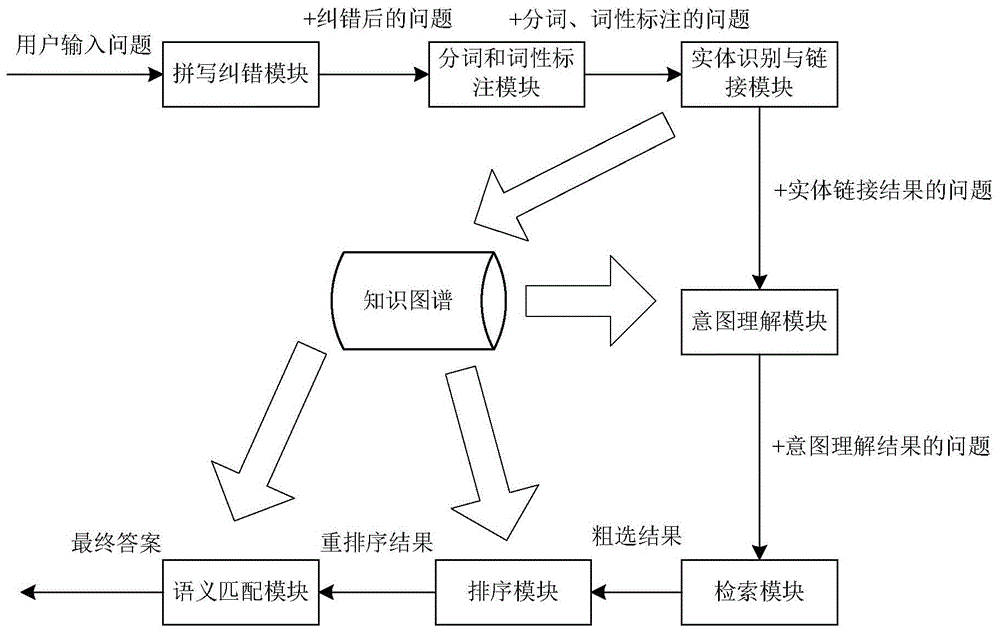 美腾科技获得发明专利授权：“生产工艺知识图谱的标注方法、装置、设备及存储介质”