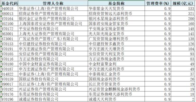 2024年债券承销排名：中信证券蝉联冠军；红利主题ETF总规模超过千亿元 | 券商基金早参