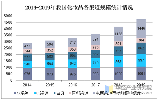 人保车险,人保服务_2025取暖器行业市场发展现状及竞争格局、销售渠道分析