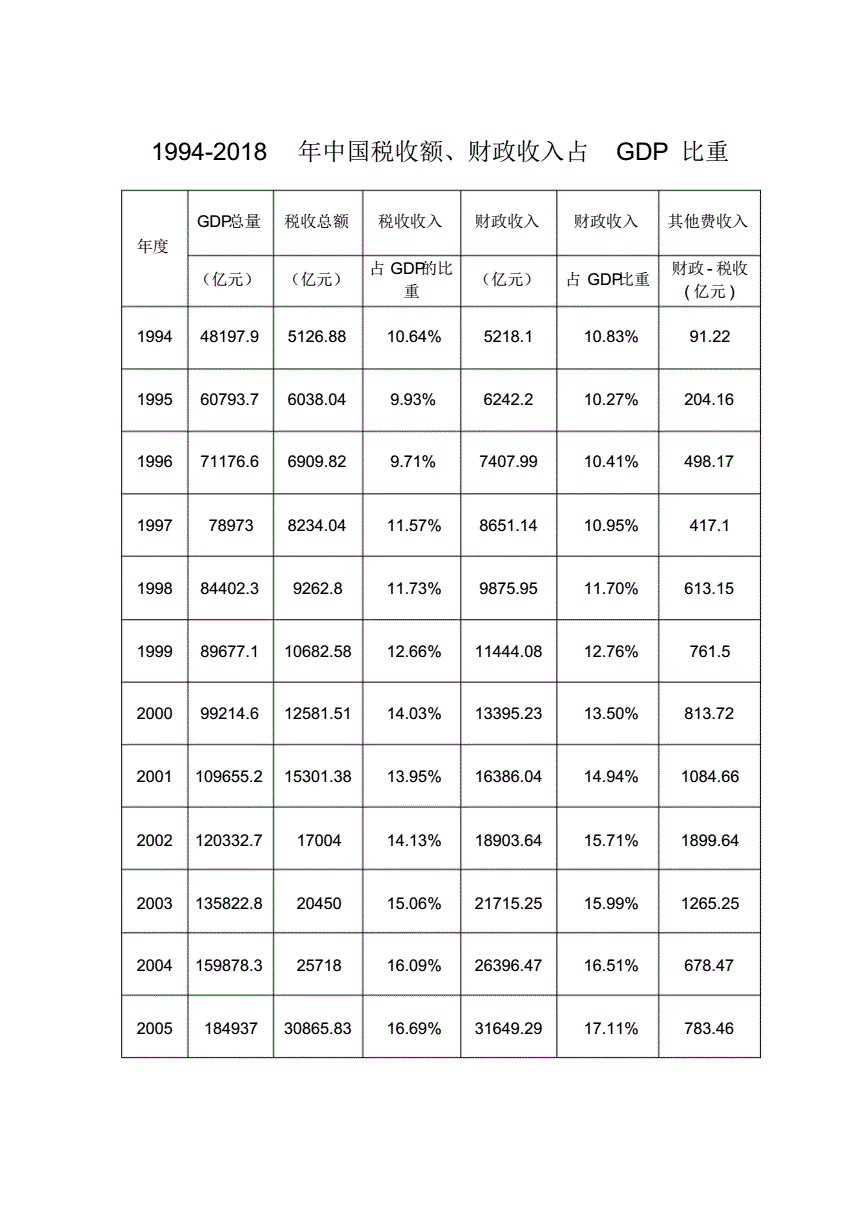 振华科技：公司民用产品业务占公司营业收入比重为15%左右