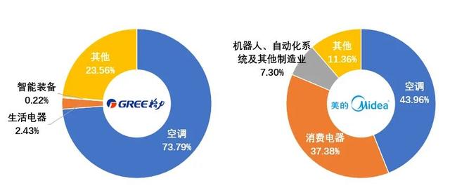 振华科技：公司民用产品业务占公司营业收入比重为15%左右