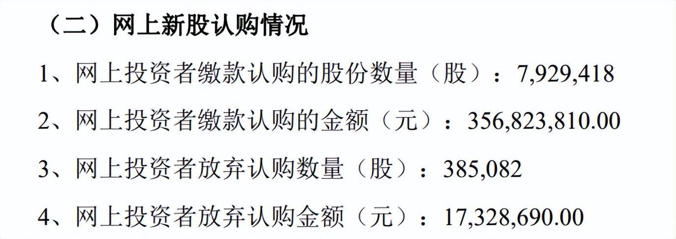 科净源上市一年多就信披违规 适格投资者或可向公司索赔