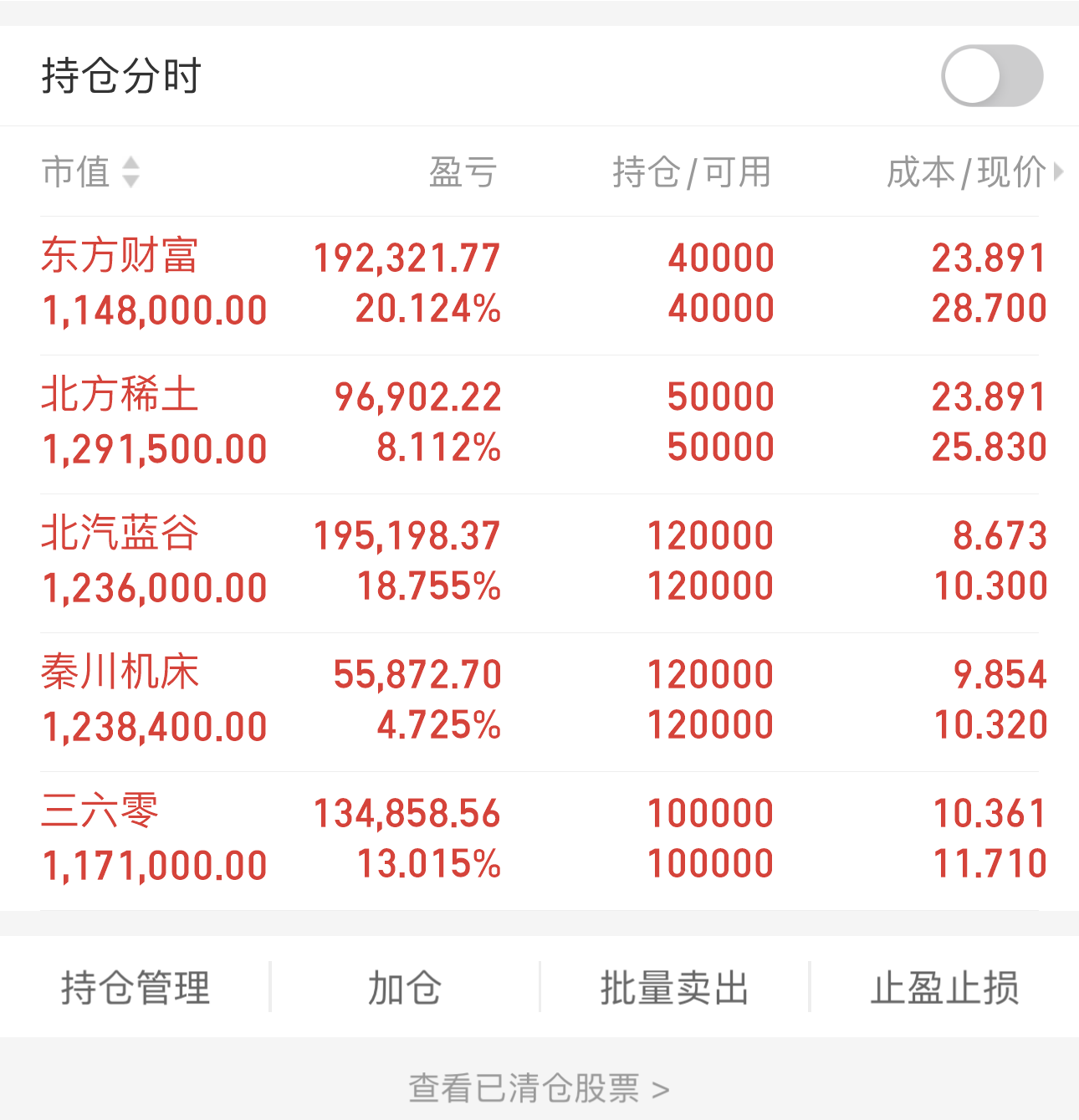 1627只股短线走稳 站上五日均线