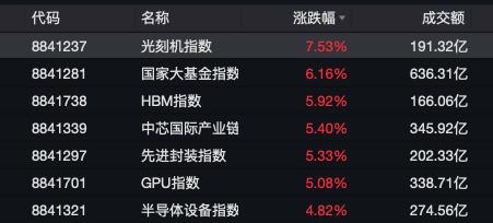 【盘中播报】灿芯股份盘中涨停