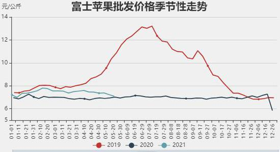 （2024年12月20日）今日苹果期货最新价格查询