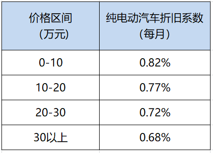 快捷旅馆行业发展趋势及供需分析_人保车险   品牌优势——快速了解燃油汽车车险,人保车险