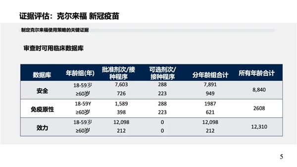 新疫苗可保护雪貂免受禽流感侵害