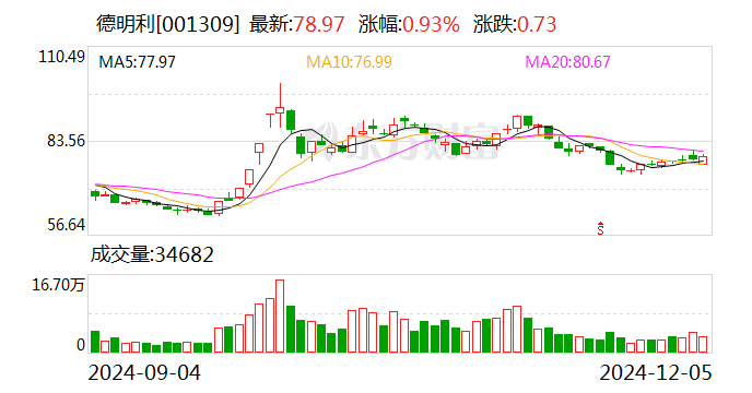 建设机械：12月20日召开董事会会议