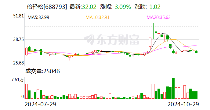 建设机械：12月20日召开董事会会议