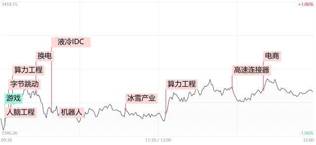 12月20日实益达涨停分析：微信小店，半导体，LED概念热股