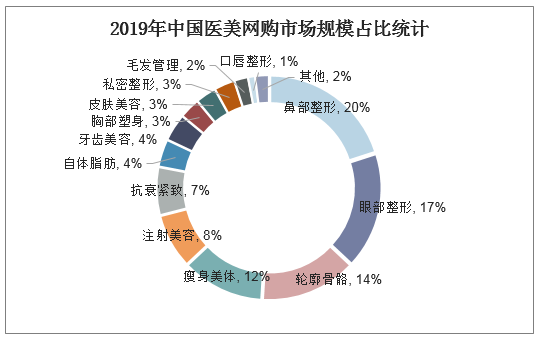 人保伴您前行,人保财险 _2025文化娱乐行业市场发展现状及企业规模、消费者画像分析
