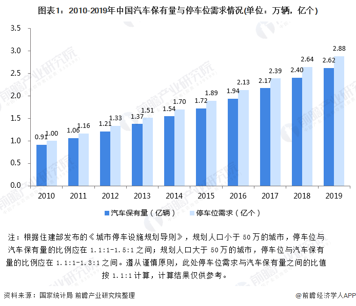 人保伴您前行,人保财险 _2025文化娱乐行业市场发展现状及企业规模、消费者画像分析