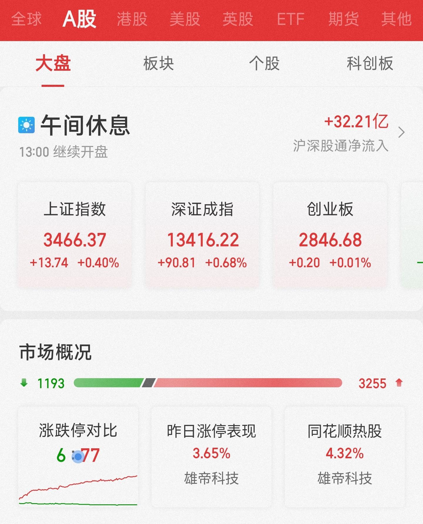 视觉中国振幅16.39%，深股通净买入3087.63万元