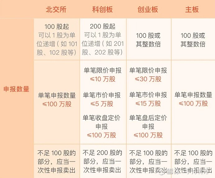 百元股数量达81只 ，较上一日增加3只