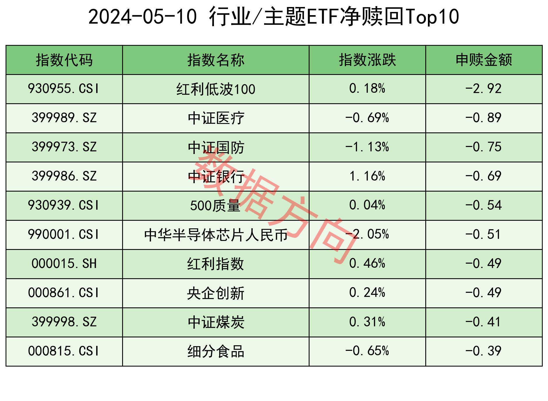 华安上证180ETF今日成交额增加3.51亿元，环比增加682.49%