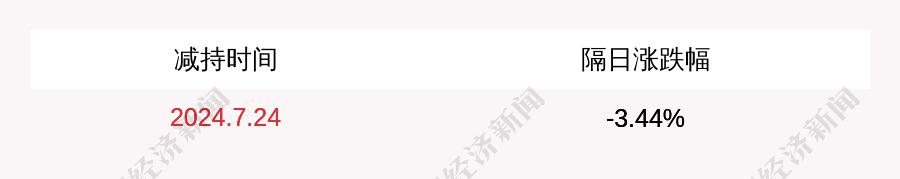 元力股份： 股东计划减持公司股份