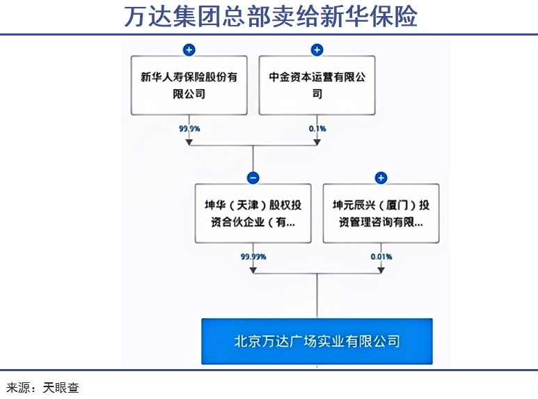新华基金变更二股东
