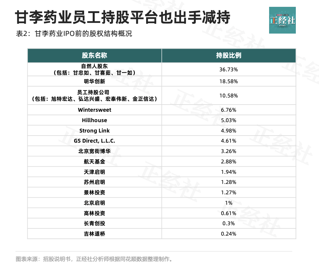 深科技第二大股东减持公司超900万股 持股比例降至5%以下