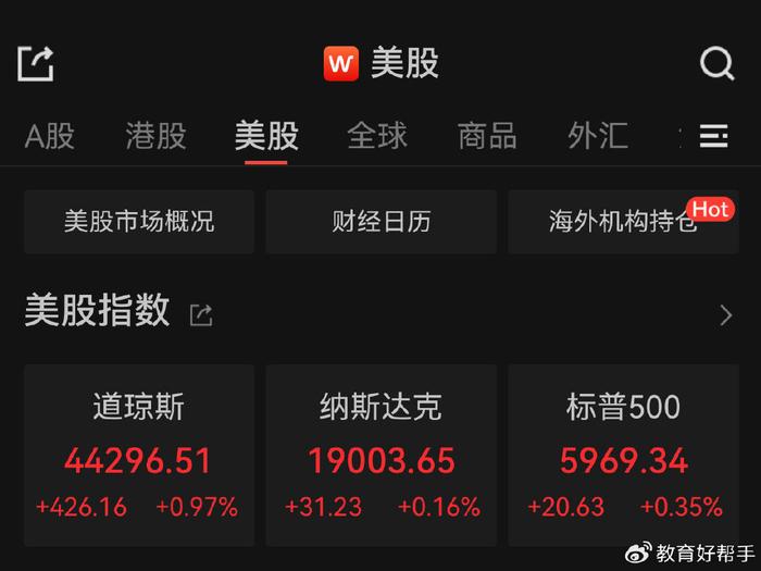 深夜，美股低开迅速翻红！加密货币，全线杀跌！