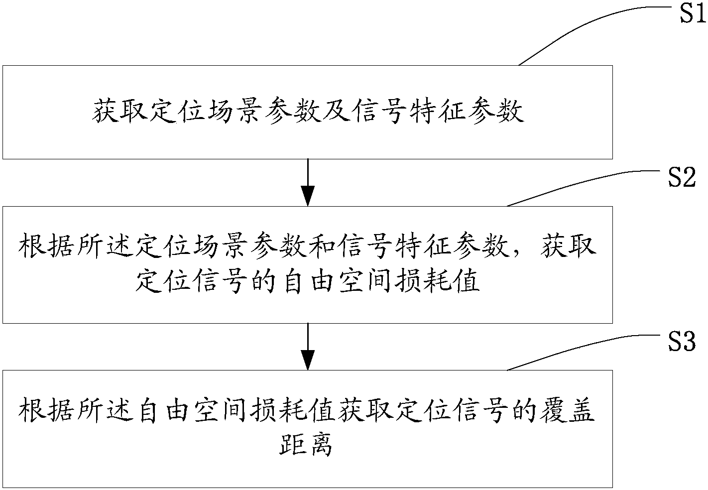 中兴通讯获得发明专利授权：“定位网的组网信号发送方法及装置”