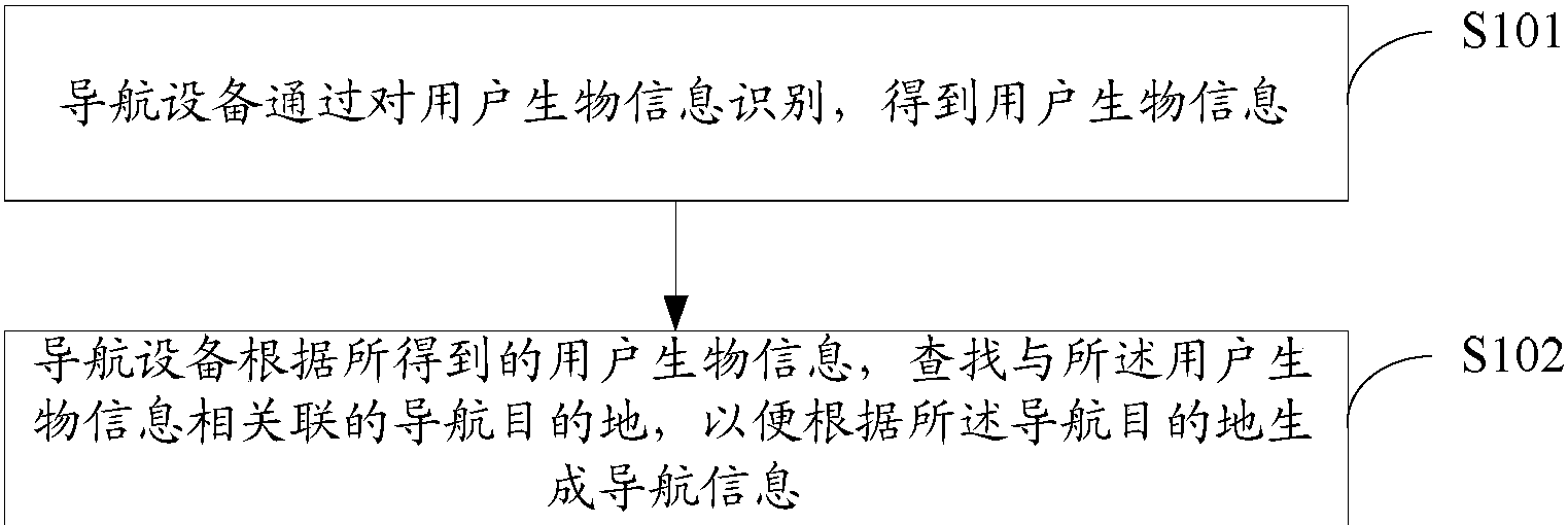 中兴通讯获得发明专利授权：“定位网的组网信号发送方法及装置”