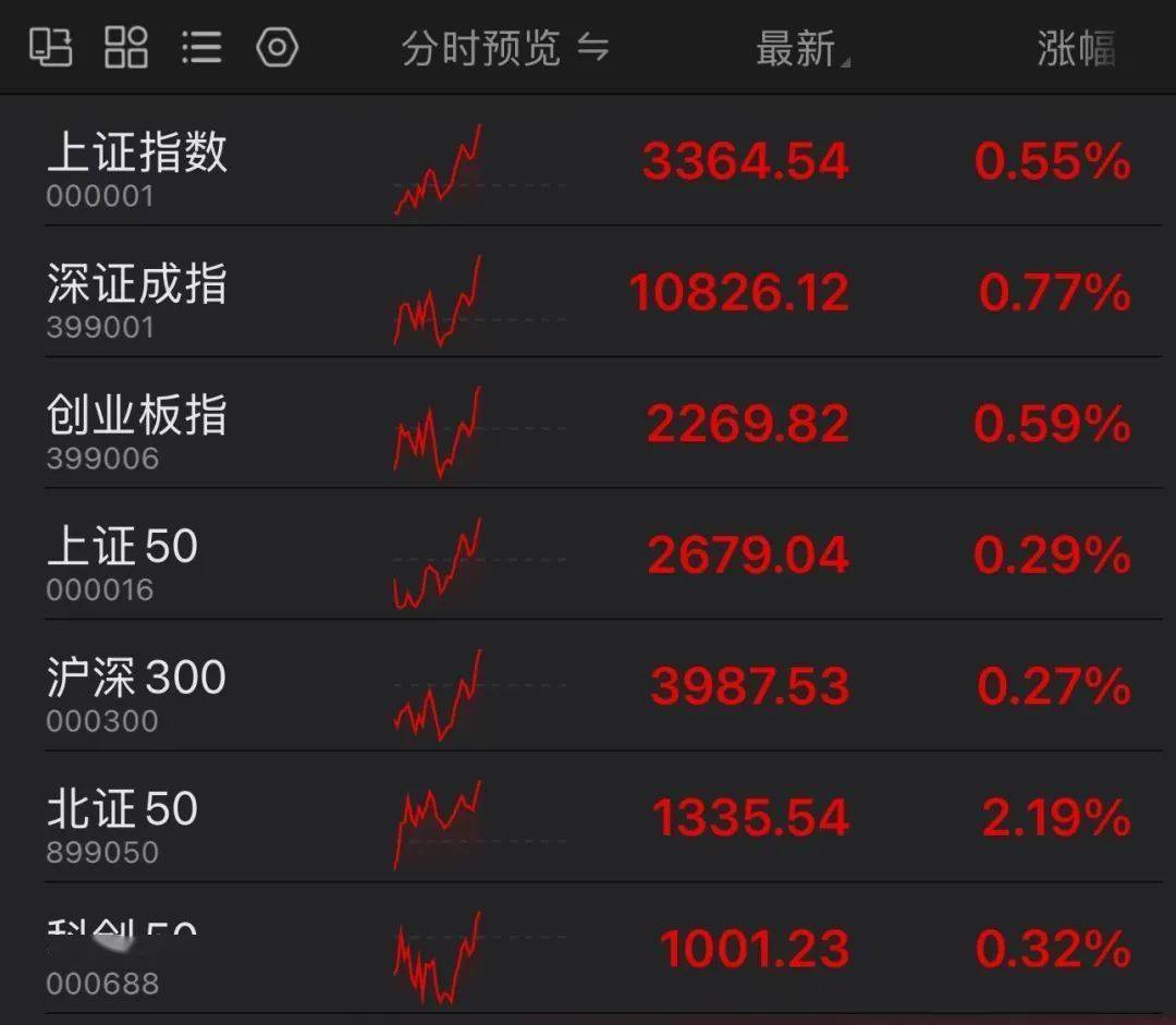 99只股涨停 最大封单资金7.70亿元