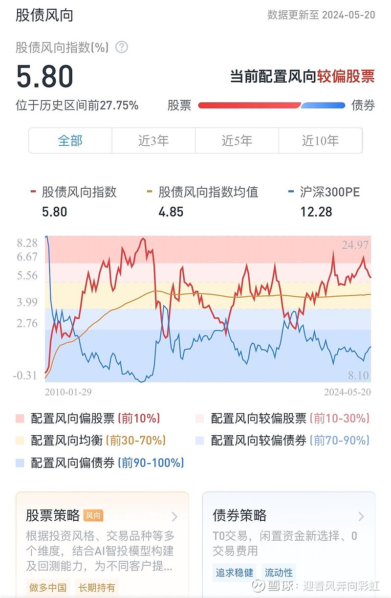 122只A股筹码大换手（12月20日）