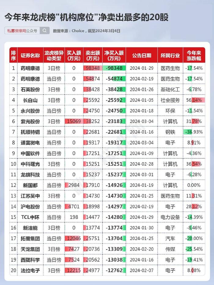 青木科技龙虎榜数据（12月20日）