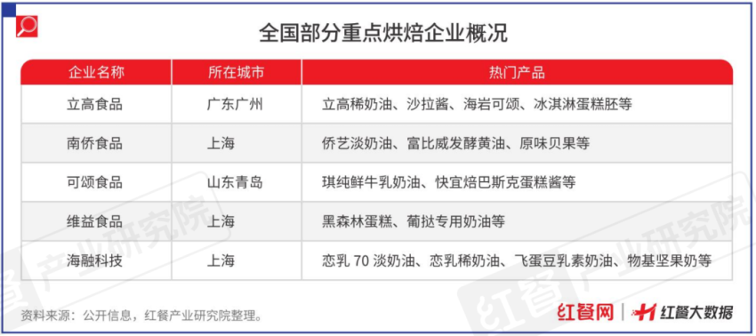 东吴证券：关注零食、调味品、餐饮供应链等领域的投资机会