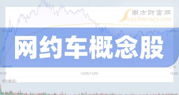 铜缆高速连接概念涨3.92%，主力资金净流入16股