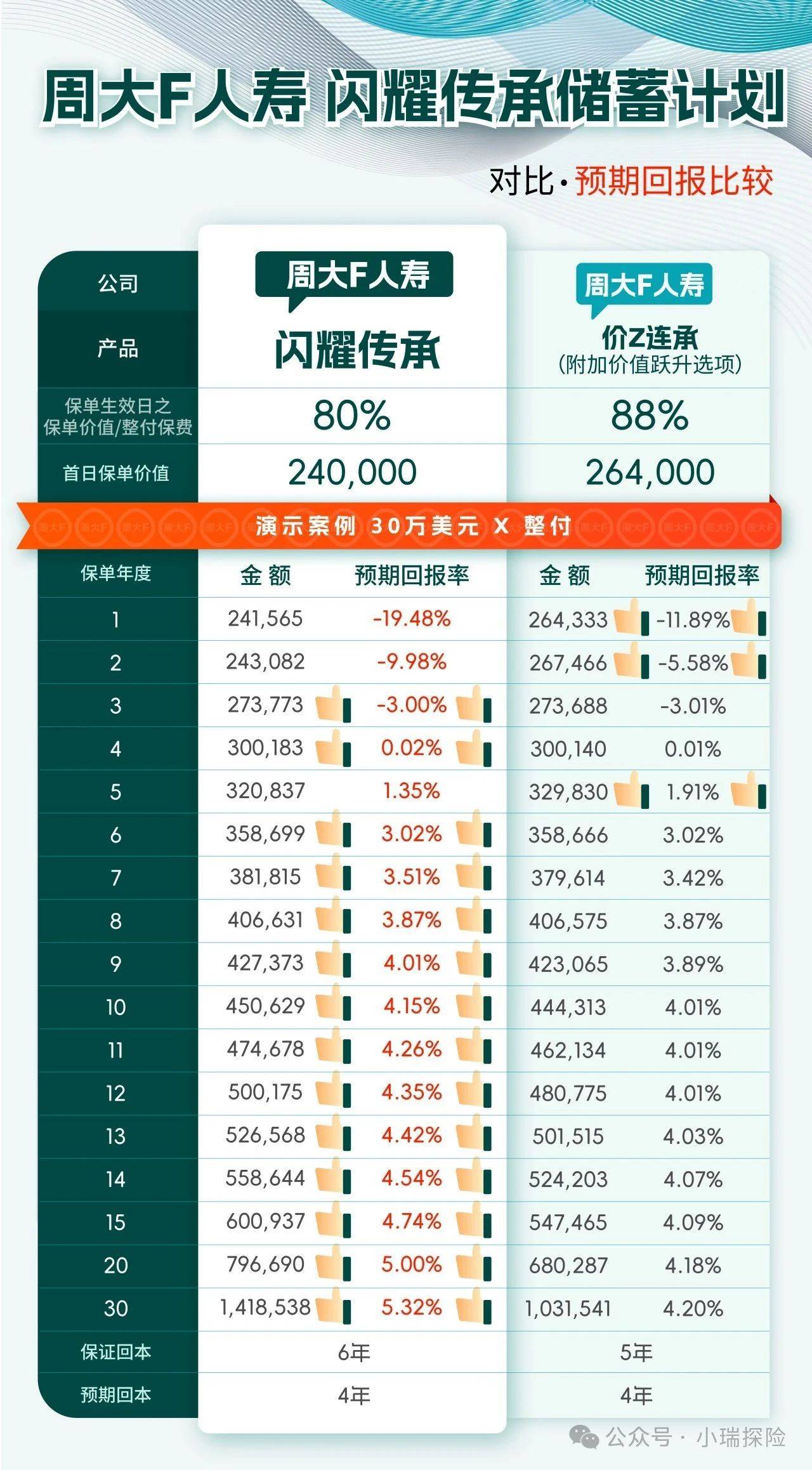 美国12月一年期通胀率预期初值2.8%，预期2.90%，前值2.90%