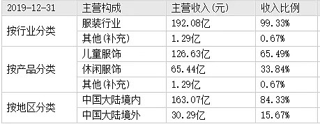 森马服饰获得发明专利授权：“一种简易裁片钻孔机”