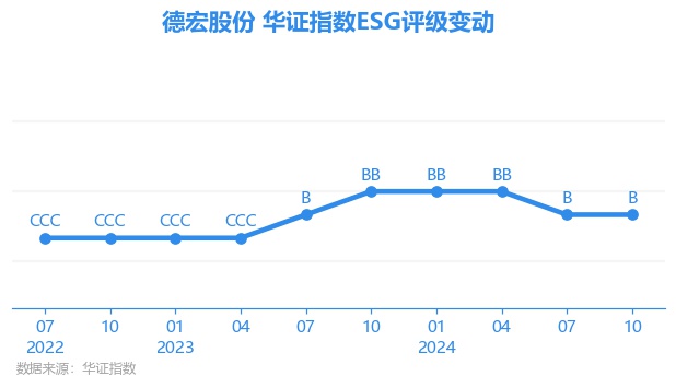 【ESG动态】悦心健康（002162.SZ）获华证指数ESG最新评级CCC，行业排名第12