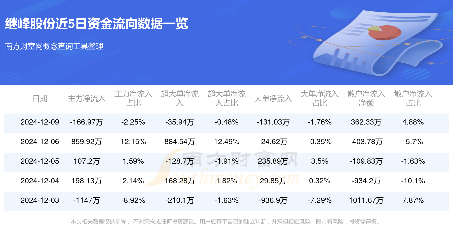MCU芯片概念涨3.48%，主力资金净流入34股
