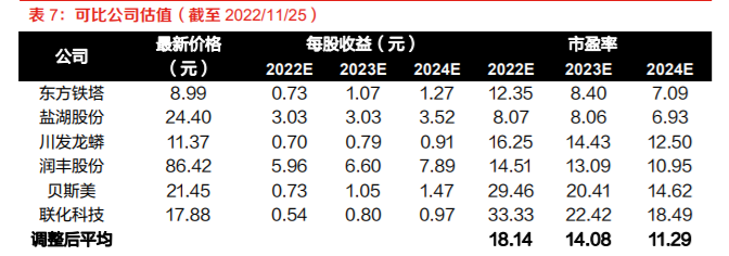 亚钾国际新设贸易公司 含供应链管理业务