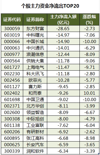 鹏欣资源涨停，沪股通龙虎榜上净卖出2464.43万元