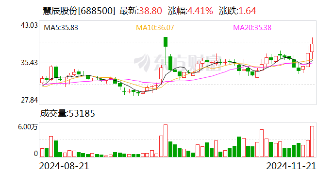 盛知股份（873663）：庞敏通过大宗交易方式减持挂牌公司约32万股