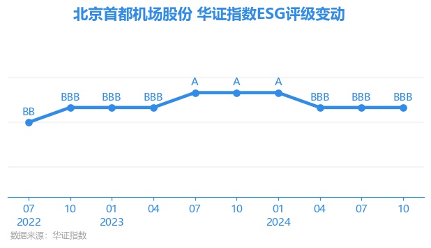 【ESG动态】韩建河山（603616.SH）获华证指数ESG最新评级C，行业排名第21