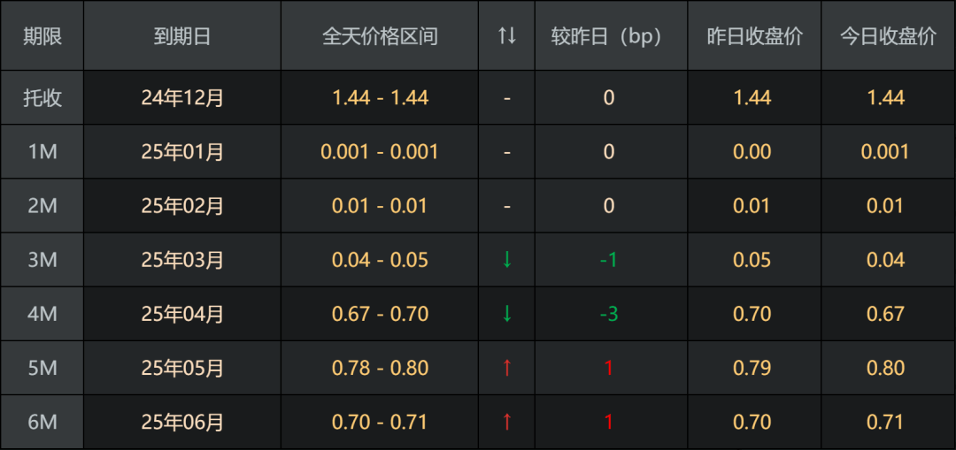中联重科(01157.HK)12月20日回购180.66万股，耗资978.18万港元