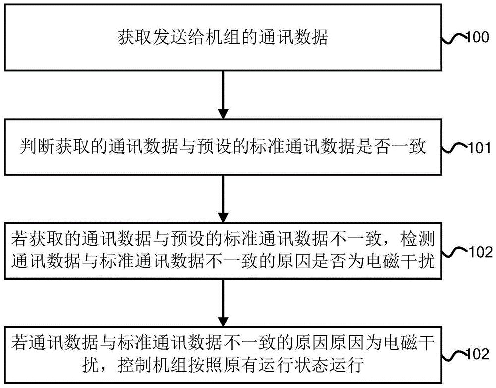 格力电器获得发明专利授权：“空调控制方法、装置、终端及可读存储介质”